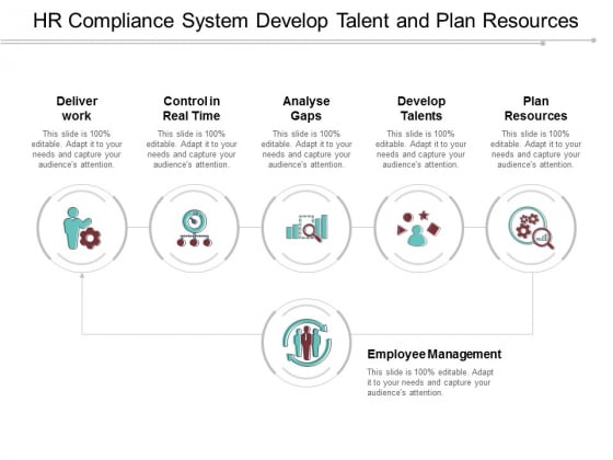 HR Compliance System Develop Talent And Plan Resources Ppt PowerPoint Presentation Inspiration Influencers HR Compliance System Develop Talent And Plan Resources Ppt PowerPoint Presentation Inspiration Influencers