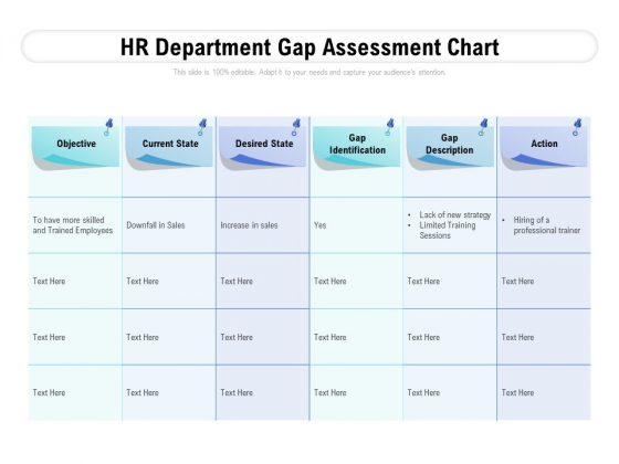 HR Department Gap Assessment Chart Ppt PowerPoint Presentation File Show PDF