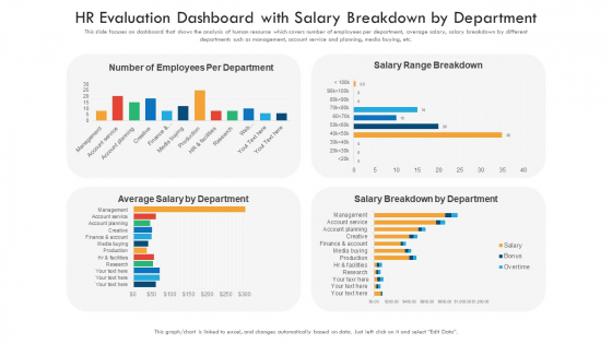 HR Evaluation Dashboard With Salary Breakdown By Department Ppt PowerPoint Presentation Templates PDF