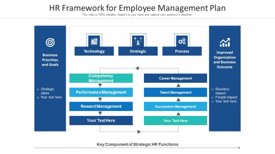 HR Framework For Employee Management Plan Ppt PowerPoint Presentation Icon Files PDF HR Framework For Employee Management Plan Ppt PowerPoint Presentation Icon Files PDF