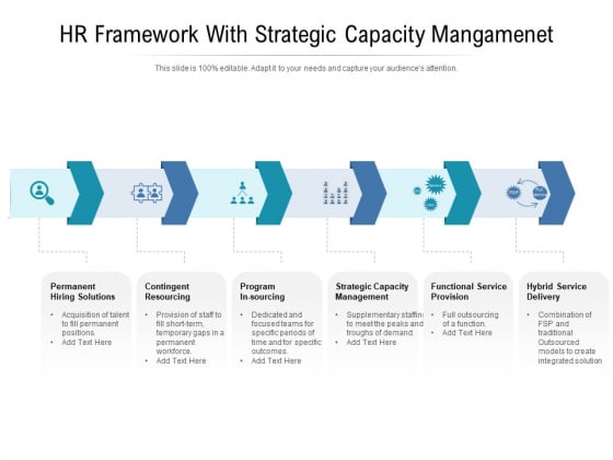 HR Framework With Strategic Capacity Mangamenet Ppt PowerPoint Presentation Inspiration Graphics Design PDF HR Framework With Strategic Capacity Mangamenet Ppt PowerPoint Presentation Inspiration Graphics Design PDF
