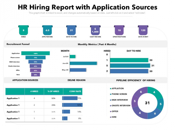HR Hiring Report With Application Sources Ppt PowerPoint Presentation File Styles PDF