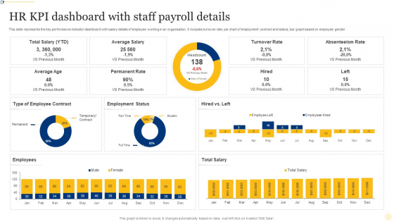 HR KPI Dashboard With Staff Payroll Details Ppt PowerPoint Presentation File Layout Ideas PDF