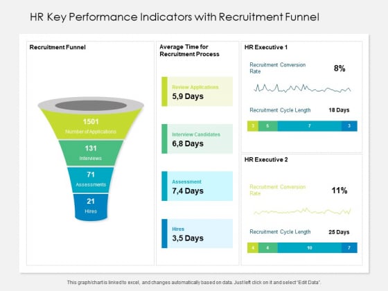 HR Key Performance Indicators With Recruitment Funnel Ppt PowerPoint Presentation File Formats PDF HR Key Performance Indicators With Recruitment Funnel Ppt PowerPoint Presentation File Formats PDF
