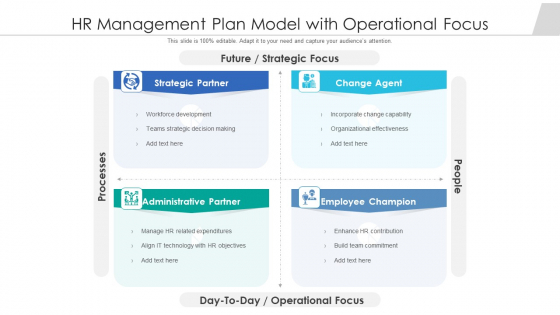 HR Management Plan Model With Operational Focus Ppt PowerPoint Presentation Icon Portfolio PDF