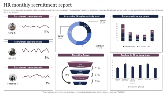 HR Monthly Recruitment Report Inspiration PDF