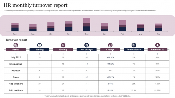 HR Monthly Turnover Report Template PDF