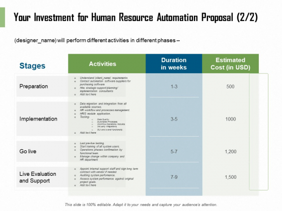 HR Process Automation Your Investment For Human Resource Automation Proposal Guidelines PDF
