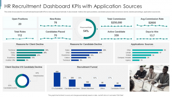 HR Recruitment Dashboard Kpis With Application Sources Ppt Pictures Styles PDF