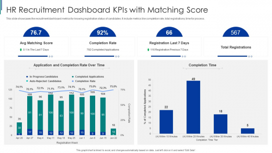HR Recruitment Dashboard Kpis With Matching Score Ppt Layouts Example PDF