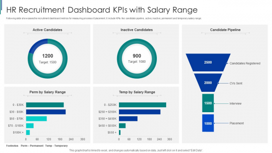 HR Recruitment Dashboard Kpis With Salary Range Ppt Inspiration Rules PDF