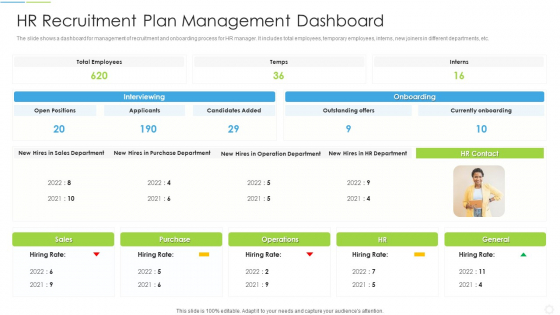 HR Recruitment Plan Management Dashboard Graphics PDF HR Recruitment Plan Management Dashboard Graphics PDF