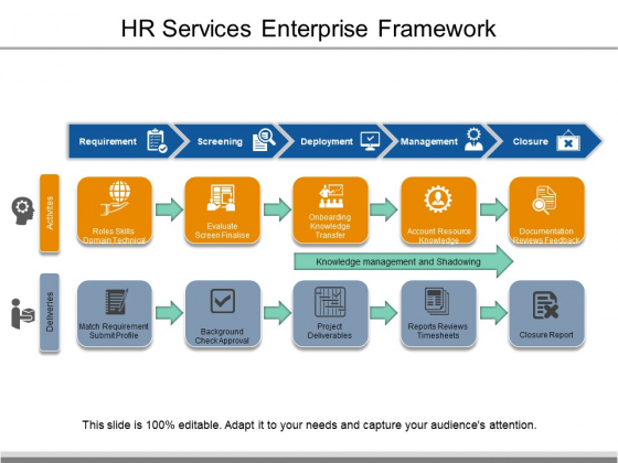 HR Services Enterprise Framework Ppt PowerPoint Presentation File Designs PDF HR Services Enterprise Framework Ppt PowerPoint Presentation File Designs PDF