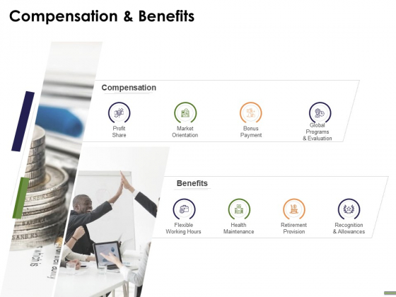 HR Strategy Employee Journey Compensation And Benefits Ppt Gallery Mockup PDF