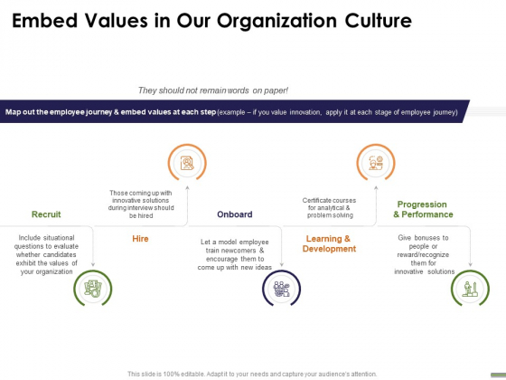 HR Strategy Employee Journey Embed Values In Our Organization Culture Ppt Infographic Template Good PDF HR Strategy Employee Journey Embed Values In Our Organization Culture Ppt Infographic Template Good PDF
