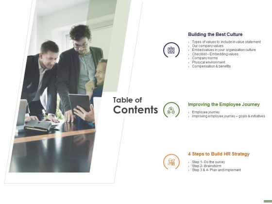 HR Strategy Employee Journey Table Of Contents Ppt Professional Format PDF HR Strategy Employee Journey Table Of Contents Ppt Professional Format PDF