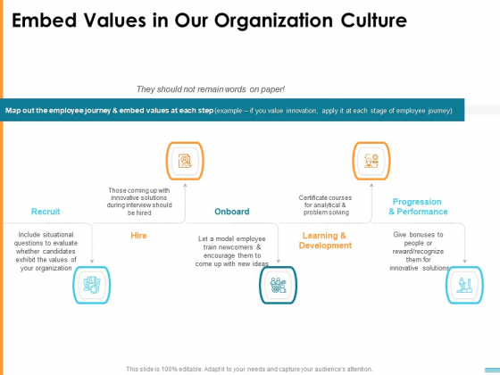 HR Strategy To Transform Employee Experience And Work Culture Embed Values In Our Organization Culture Download PDF HR Strategy To Transform Employee Experience And Work Culture Embed Values In Our Organization Culture Download PDF