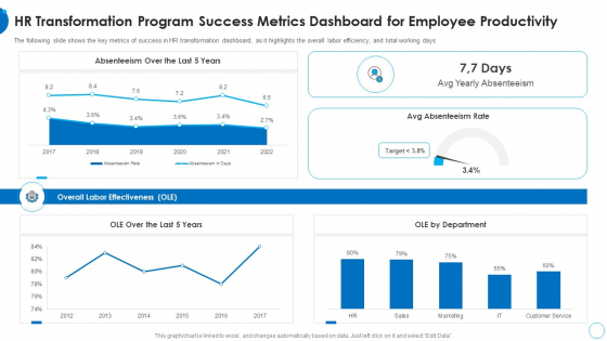 HR Transformation Program Success Metrics Dashboard HR Change Management Tools Background PDF