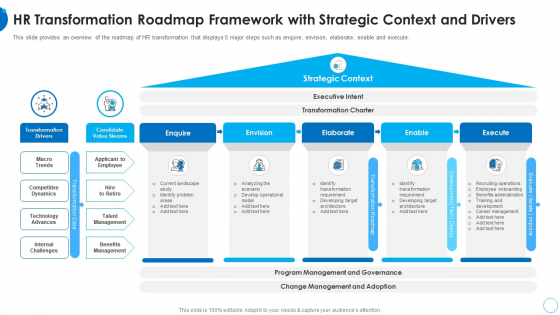 HR Transformation Roadmap HR Change Management Tools Introduction PDF