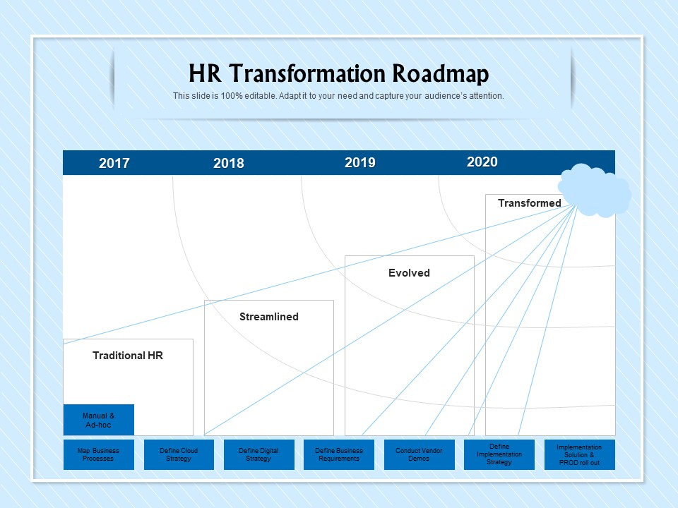 HR Transformation Roadmap HR Transformation Roadmap Ppt Model Rules PDF