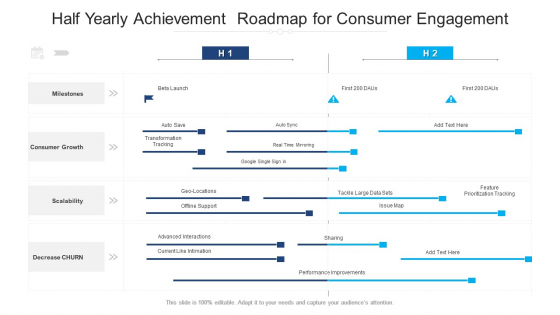 Half Yearly Achievement Roadmap For Consumer Engagement Information