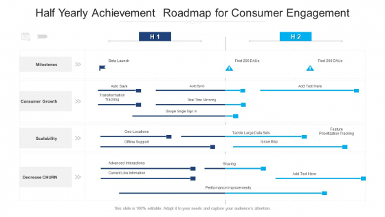 Half Yearly Achievement Roadmap For Consumer Engagement Information Half Yearly Achievement Roadmap For Consumer Engagement Information