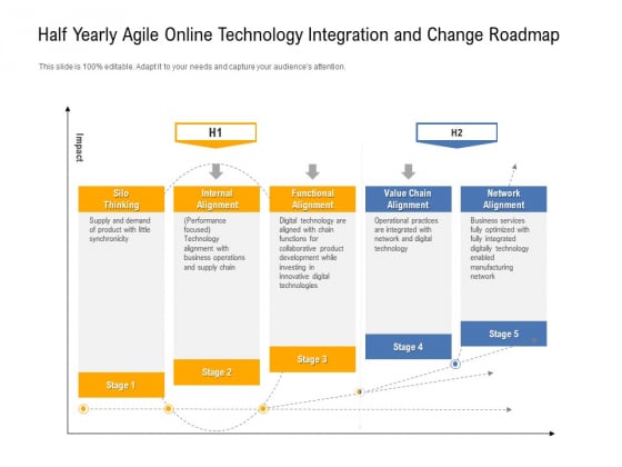 Half Yearly Agile Online Technology Integration And Change Roadmap Rules