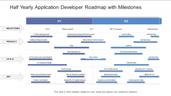 Half Yearly Application Developer Roadmap With Milestones Rules Half Yearly Application Developer Roadmap With Milestones Rules