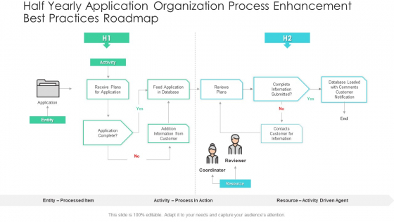 Half Yearly Application Organization Process Enhancement Best Practices Roadmap Infographics