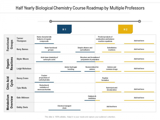 Half Yearly Biological Chemistry Course Roadmap By Multiple Professors Pictures Half Yearly Biological Chemistry Course Roadmap By Multiple Professors Pictures