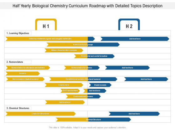 Half Yearly Biological Chemistry Curriculum Roadmap With Detailed Topics Description Themes