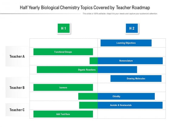 Half Yearly Biological Chemistry Topics Covered By Teacher Roadmap Rules
