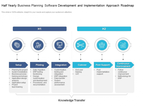 Half Yearly Business Planning Software Development And Implementation Approach Roadmap Clipart Half Yearly Business Planning Software Development And Implementation Approach Roadmap Clipart