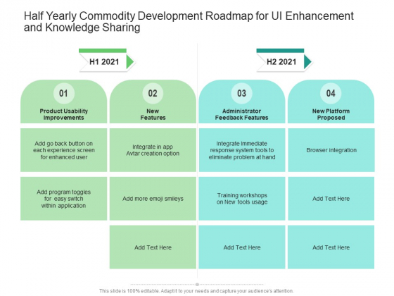 Half Yearly Commodity Development Roadmap For UI Enhancement And Knowledge Sharing Sample Half Yearly Commodity Development Roadmap For UI Enhancement And Knowledge Sharing Sample