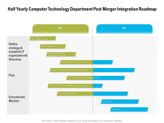 Half Yearly Computer Technology Department Post Merger Integration Roadmap Formats