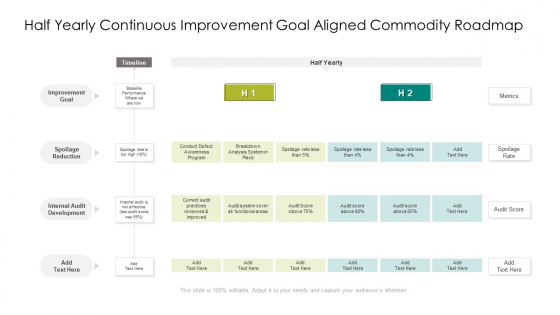 Half Yearly Continuous Improvement Goal Aligned Commodity Roadmap Portrait