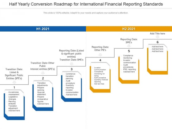 Half Yearly Conversion Roadmap For International Financial Reporting Standards Rules
