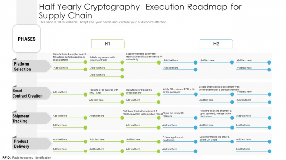 Half Yearly Cryptography Execution Roadmap For Supply Chain Information