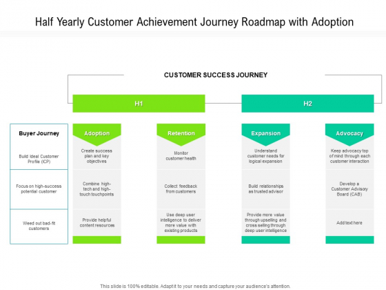 Half Yearly Customer Achievement Journey Roadmap With Adoption Clipart Half Yearly Customer Achievement Journey Roadmap With Adoption Clipart
