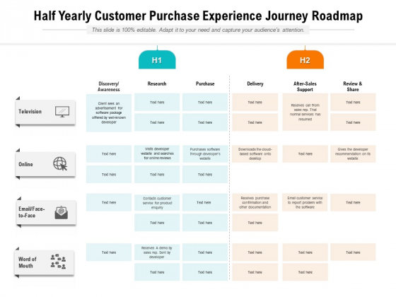Half Yearly Customer Purchase Experience Journey Roadmap Guidelines Half Yearly Customer Purchase Experience Journey Roadmap Guidelines