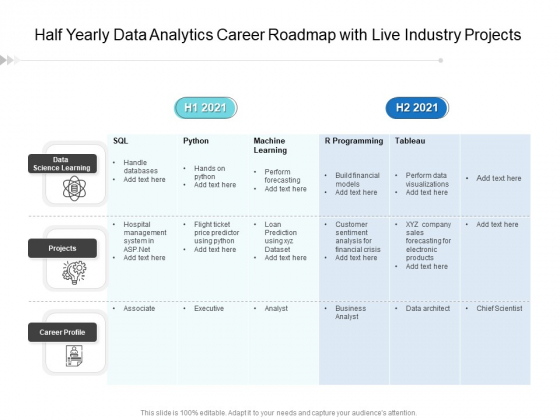 Half Yearly Data Analytics Career Roadmap With Live Industry Projects Formats Half Yearly Data Analytics Career Roadmap With Live Industry Projects Formats