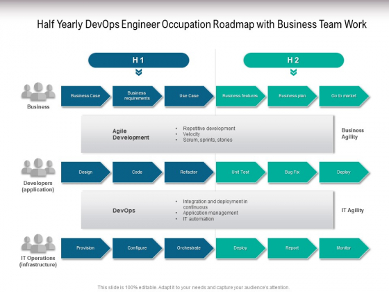 Half Yearly Devops Engineer Occupation Roadmap With Business Team Work Professional