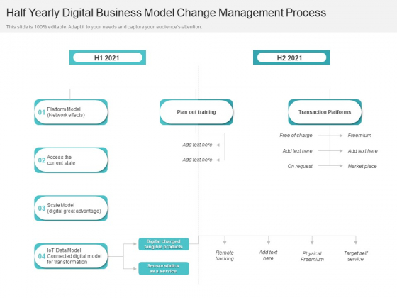 Half Yearly Digital Business Model Change Management Process Inspiration