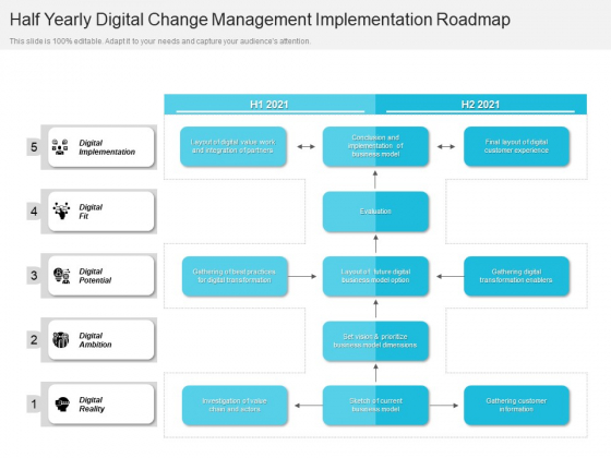Half Yearly Digital Change Management Implementation Roadmap Themes