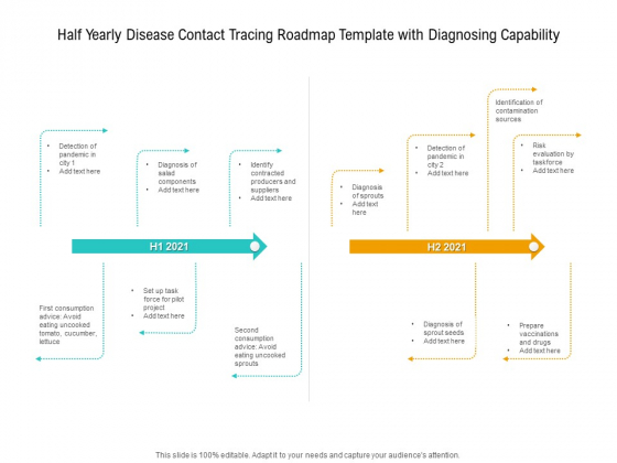 Half Yearly Disease Contact Tracing Roadmap Template With Diagnosing Capability Clipart