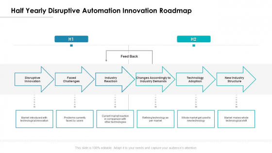 Half Yearly Disruptive Automation Innovation Roadmap Professional