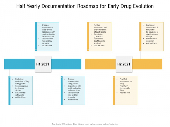 Half Yearly Documentation Roadmap For Early Drug Evolution Topics Half Yearly Documentation Roadmap For Early Drug Evolution Topics