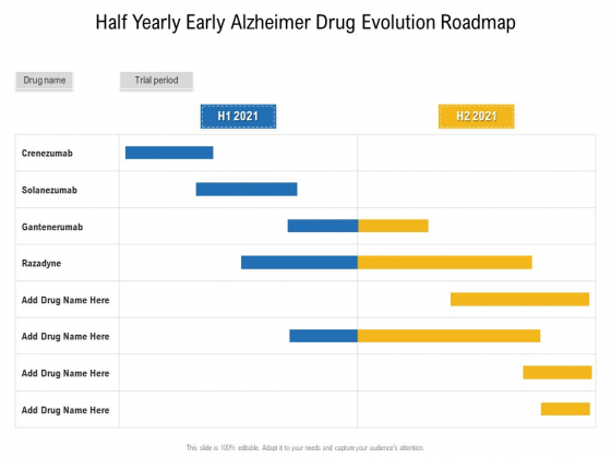 Half Yearly Early Alzheimer Drug Evolution Roadmap Formats