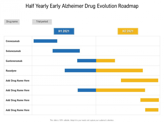 Half Yearly Early Alzheimer Drug Evolution Roadmap Formats Half Yearly Early Alzheimer Drug Evolution Roadmap Formats