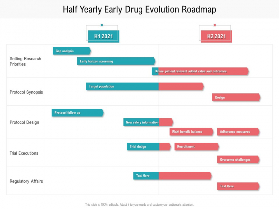 Half Yearly Early Drug Evolution Roadmap Rules Half Yearly Early Drug Evolution Roadmap Rules